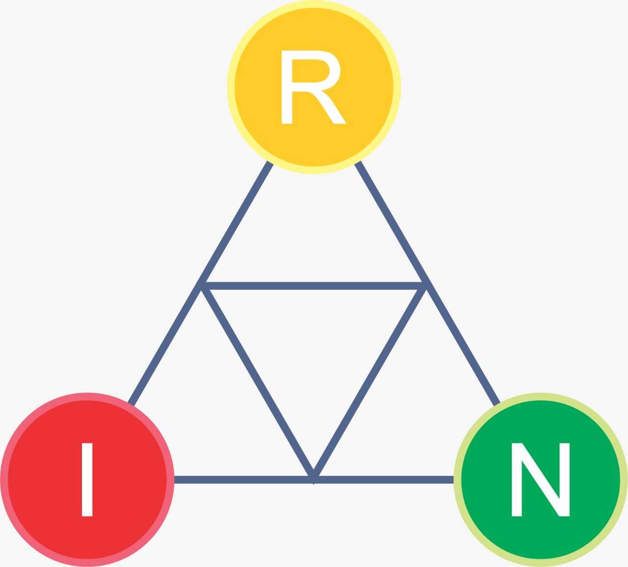 PT Rahadhyan Integrasi Nusantara